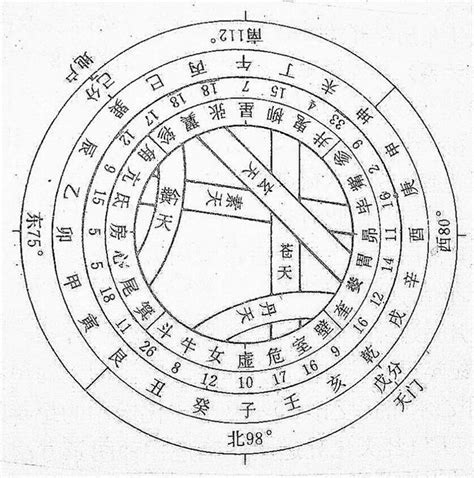 天門地戶